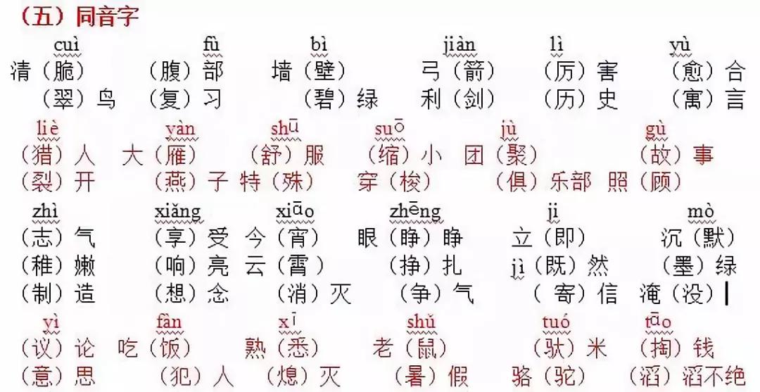 三年级语文部编版下册知识点,三年级语文部编版下册重点知识