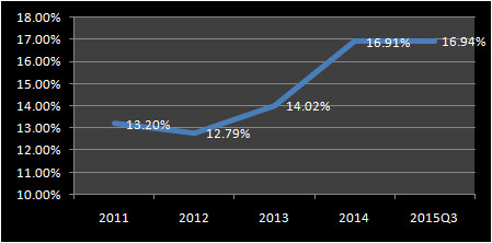 爱尔眼科问题,爱尔眼科的十大秘密