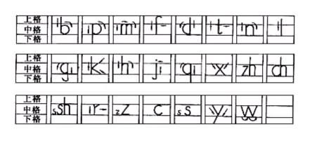 如何来教小朋友快速记住汉语拼音,26个汉语拼音字母歌口诀视频