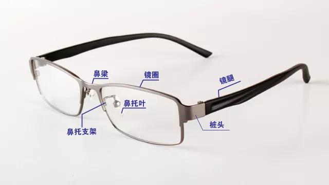 眼镜界的秘密,眼镜小秘密