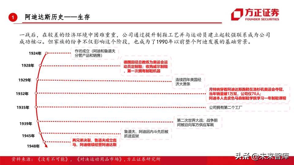 全球运动品牌排行,世界运动品牌市值变化史
