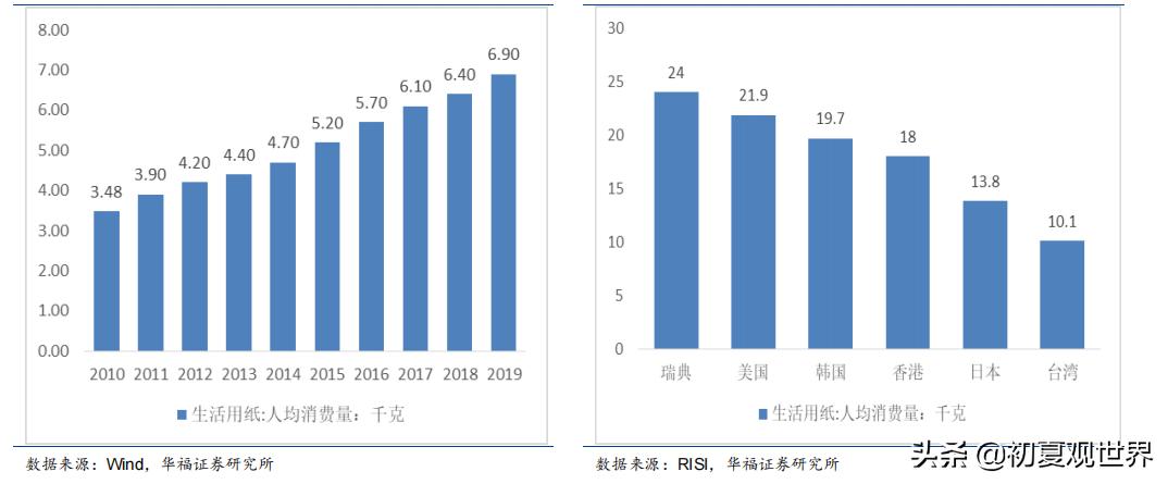 中顺洁柔官网,中顺洁柔最新点评