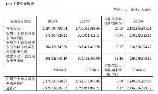 马应龙卖口红完整视频,马应龙跨界卖口红打一成语