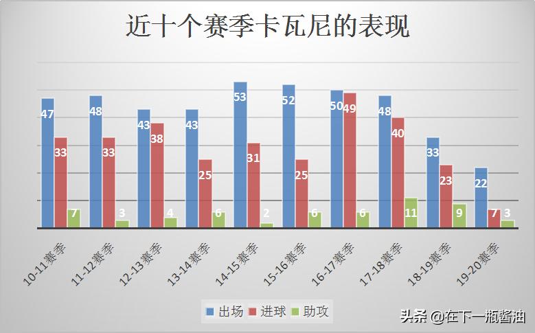 卡瓦尼国米年薪,卡瓦尼高薪签约被拒