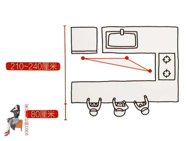 家居空间设计常用细节尺寸图,家居空间尺寸