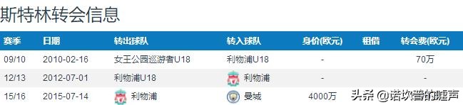 曼联对战斯特林,曼联7号斯特林