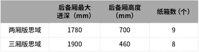 新款思域破百几秒,8代思域1.8加速几秒破百