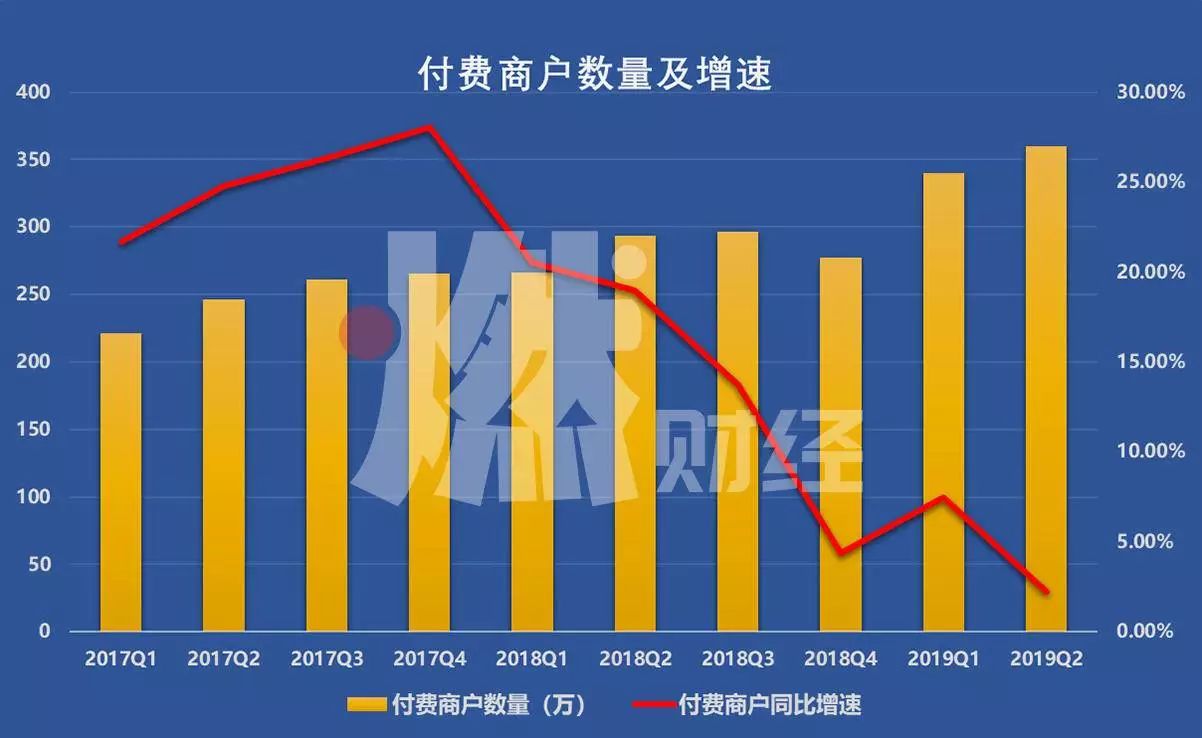 58同城回收店位置,58同城收购哪些公司