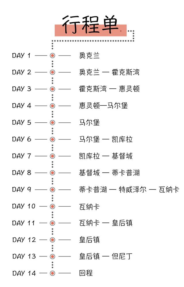 新西兰的美食,新西兰旅游必吃十大美食