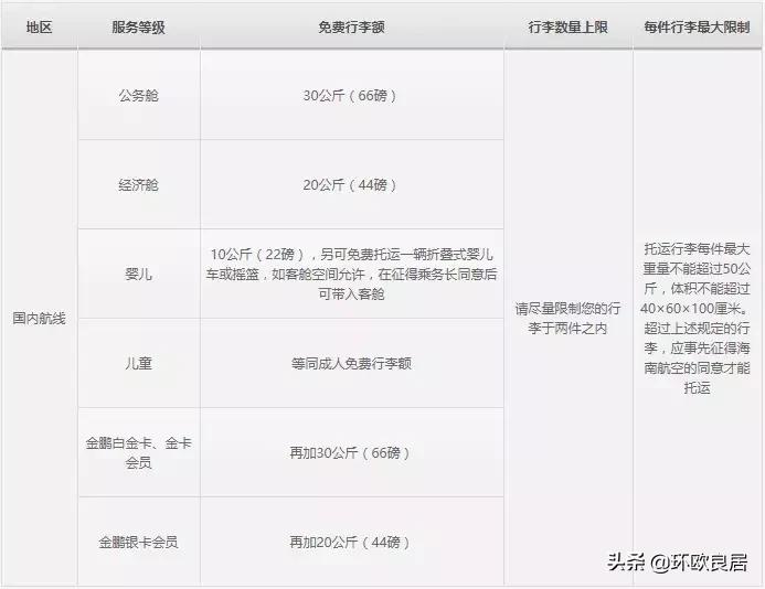 海外行李规定,最新各家航空公司行李规定