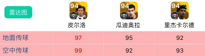 球星评价瓜迪奥拉战术,瓜迪奥拉巴萨历史球星