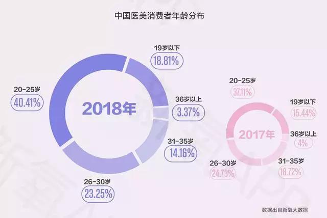医美新氧第一股,医美盈利最强上市公司