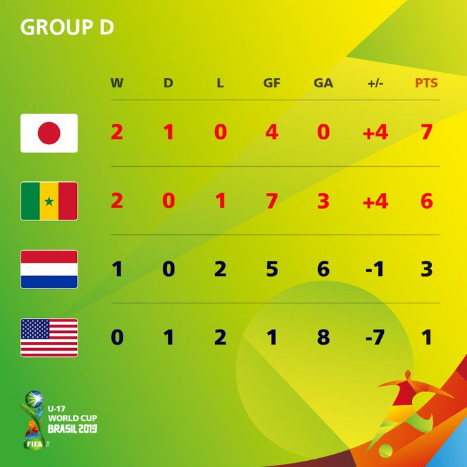 u17世界杯日本比赛,u17世界杯日本3比0欧洲冠军