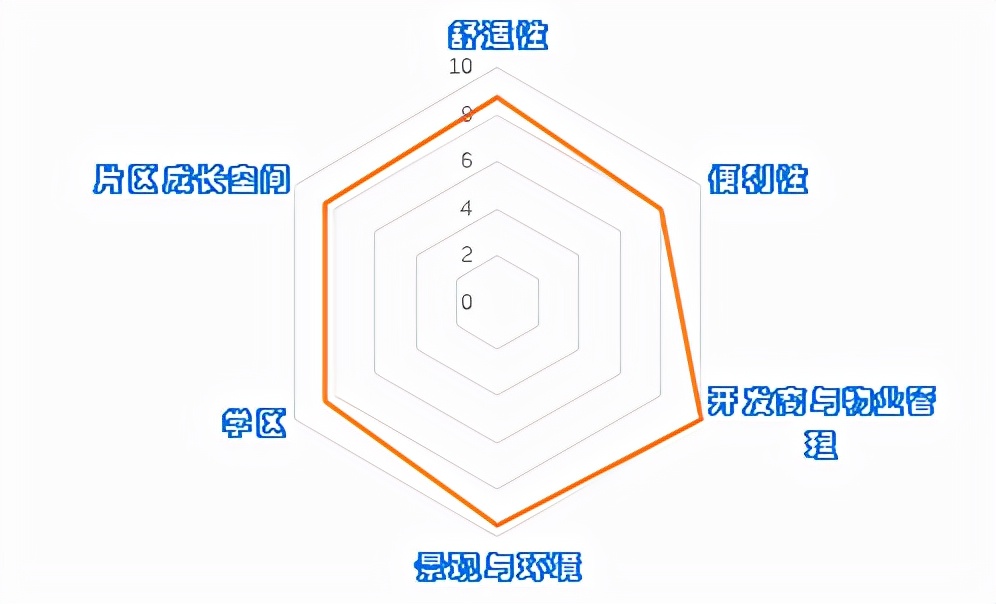 珠海华发四季半岛三期,珠海华发四季半岛二期探盘