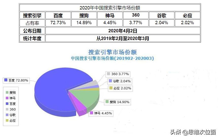 腾讯拟全资收购搜狗：搜索虚晃一枪，AI长驱直入