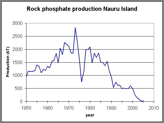 鸟粪可以消灭哪些国家,鸟粪会导致两个国家衰落吗