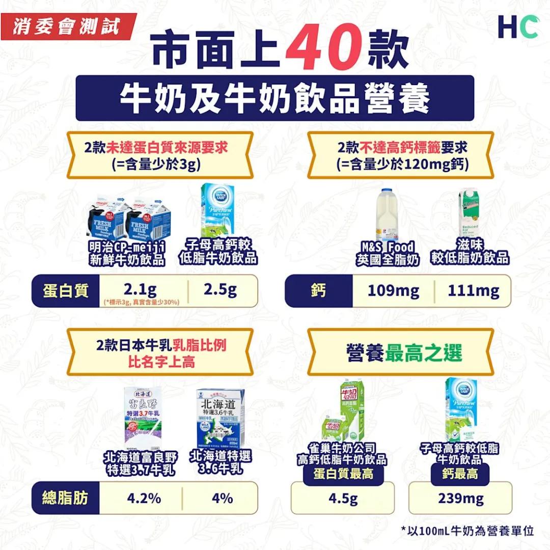 香港消委会检测出15种奶粉被污染,香港消委会检测食用油不合格名单