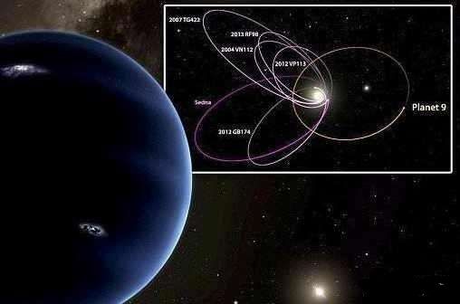 太阳系第九大行星之谜,宇宙中的第九大行星