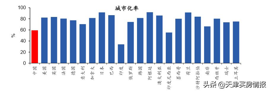 重新认识大天津！后疫情时代的节奏、机会和出路