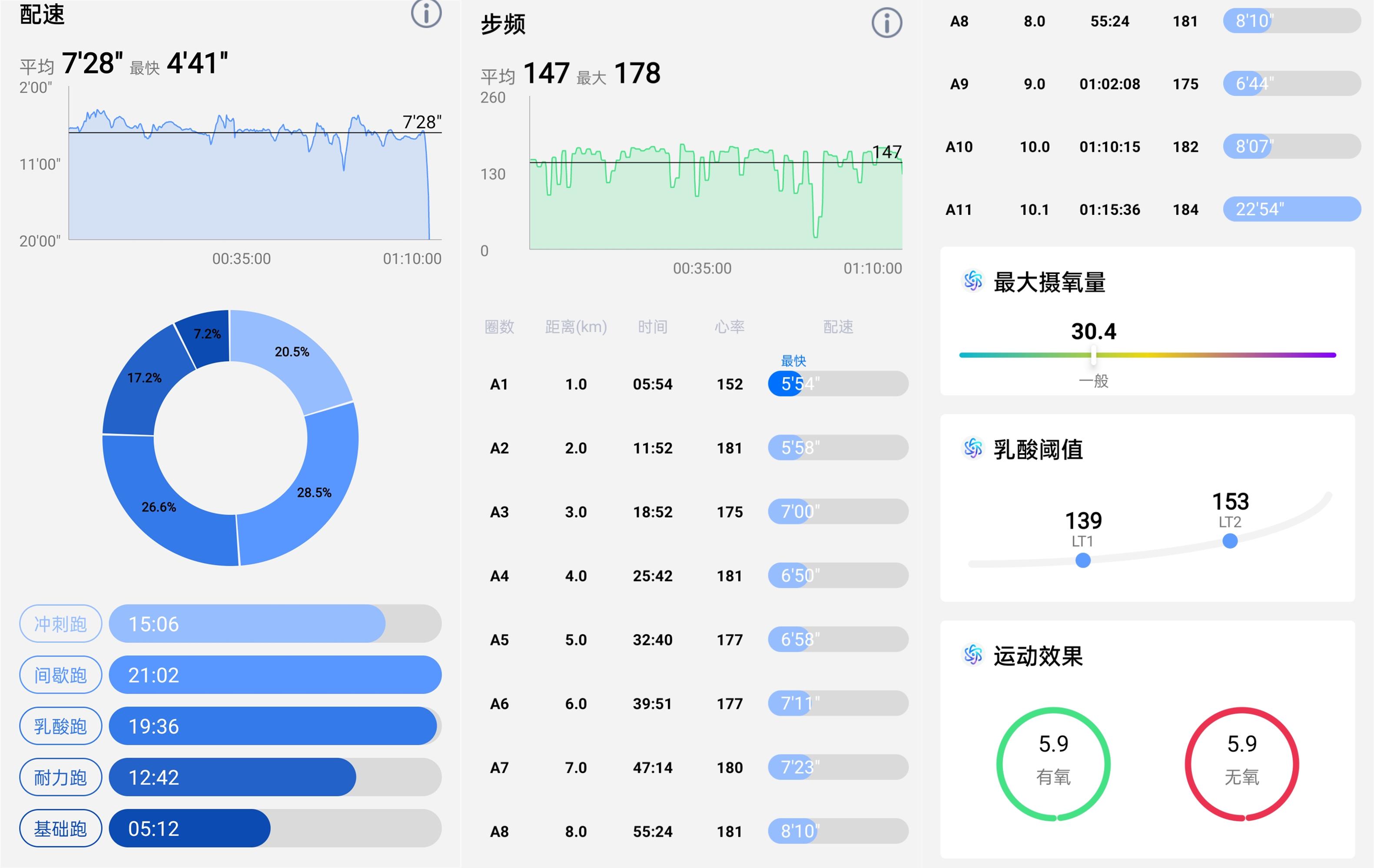 佳明运动手表venu2s测评,和佳明245差不多的表