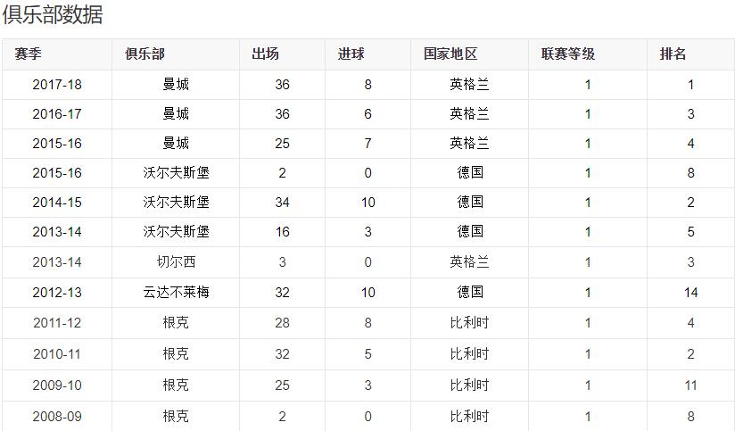 低调的德布劳内,低调大师德布劳内