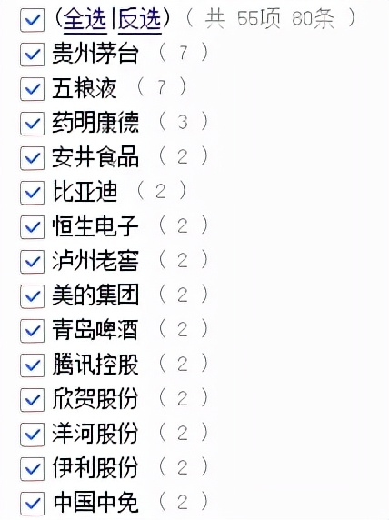 23位擅长消费行业的基金经理巡礼,梳理23位擅长消费行业的基金经理