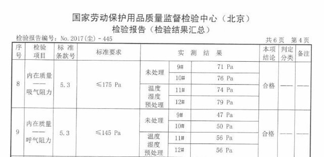50款防雾霾口罩,可水洗防雾霾口罩哪个牌子好