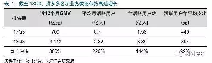 时尚与零售行业,2019时尚零售总额