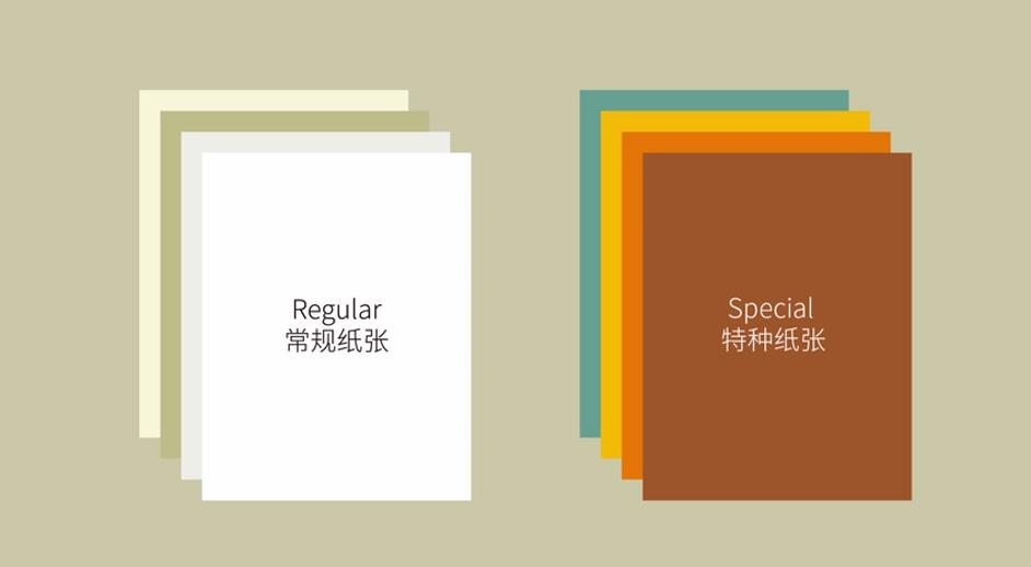 常见印刷工艺分类,常见印刷纸张分类与特性