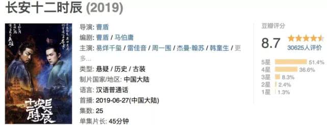 长安十二时辰高光片段,长安十二时辰绝美长安