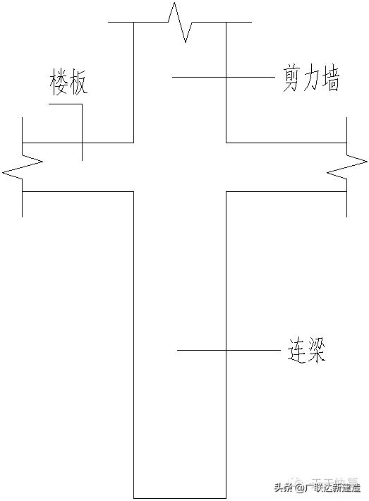 剪力墙平面表示方法有几种,剪力墙最简单的判断方法