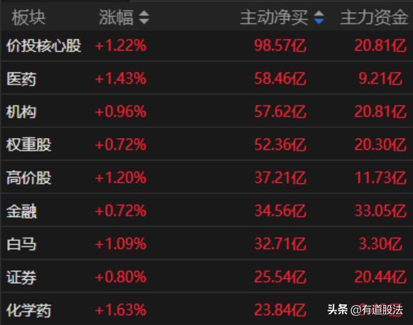 今天加仓明天能算进收益么,今天加仓明天有收益吗