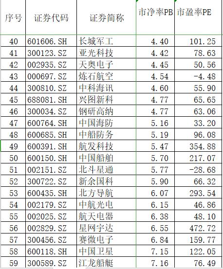 军工etf这么高还能买吗,现在买军工股靠谱吗