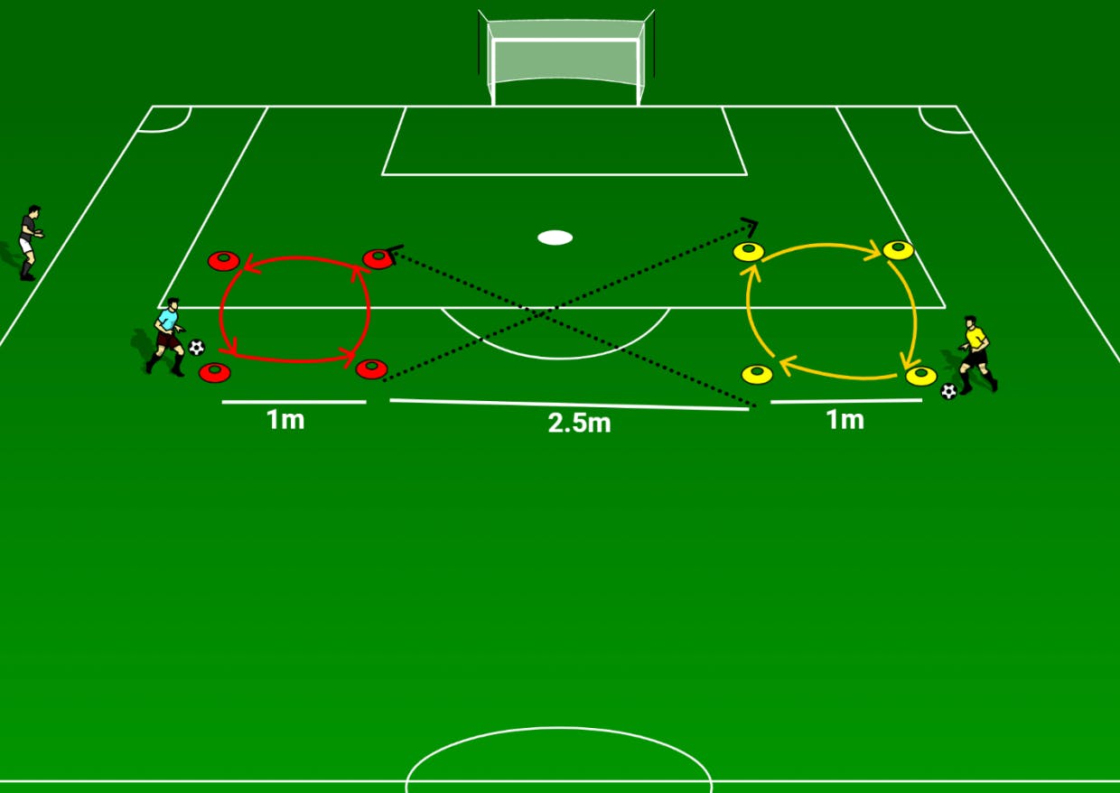 足球带球训练方法教案,足球青训提高带球能力的技能训练
