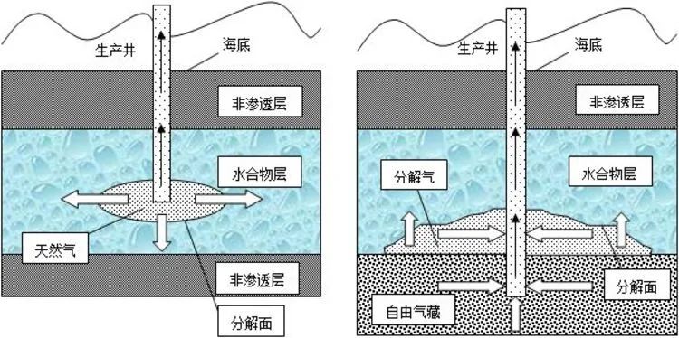 新能源给人类带来的优点,中国发现新能源可以用多少年