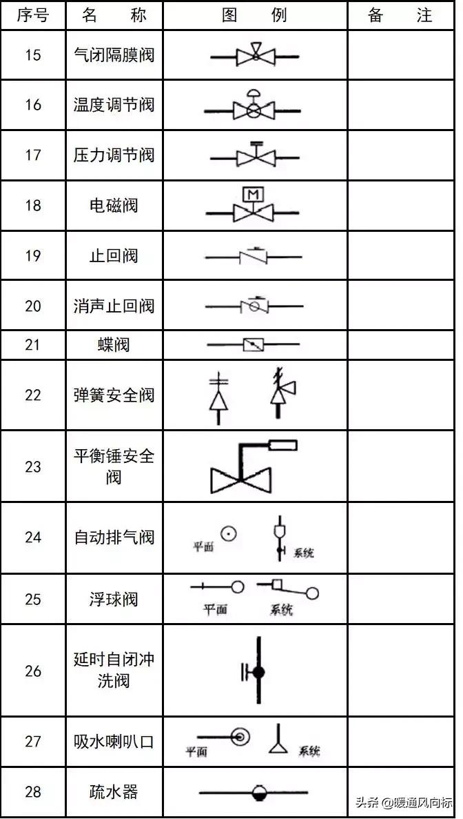 天正给排水cad怎么插入阀门符号,cad给排水图例符号大全