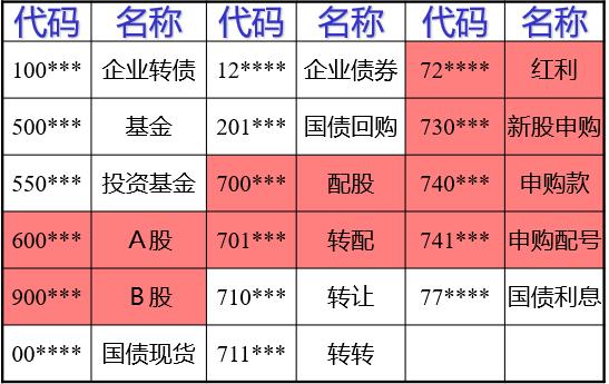 炒股交易规则视频讲解,炒股的基本交易规则流程
