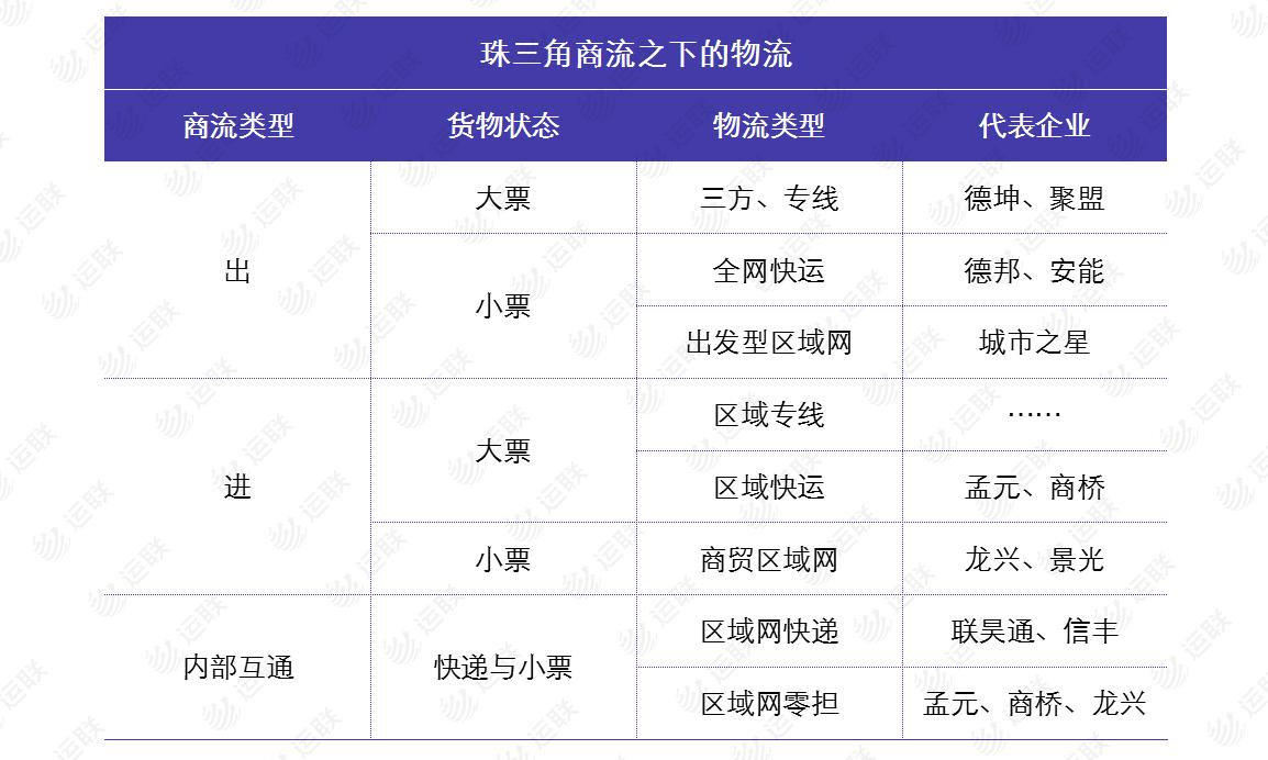 德邦快递到达武汉之后是哪,顺丰和德邦各有什么优势