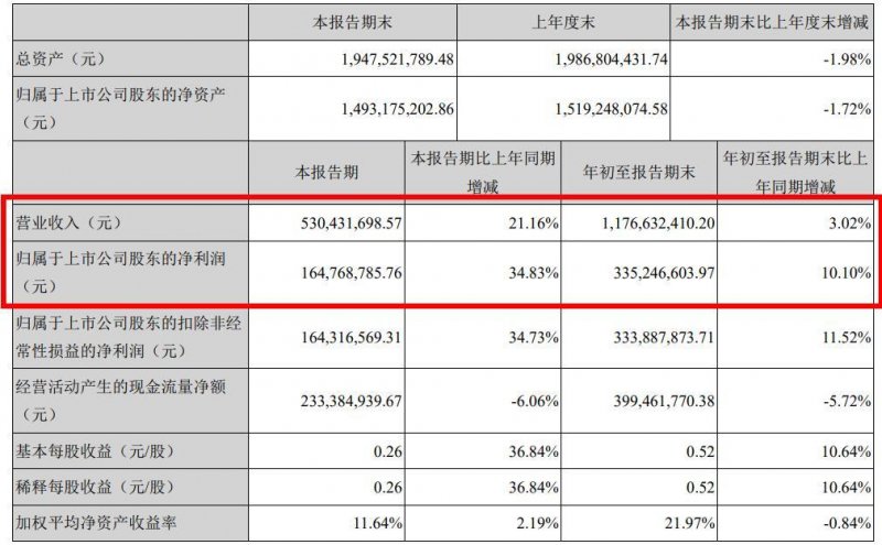 泉州美大集成灶专卖店,开美大集成灶专卖店投资多少钱