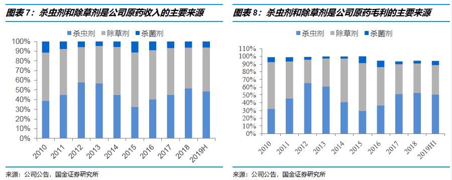 鍥介噾鐮旂┒瀹忚,鍥介噾鐮旂┒鍙戝睍瓒嬪娍
