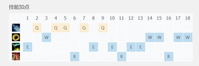 英雄联盟手游皇子一刀流打野教学,lol手游皇子打野出装天赋爆炸伤害
