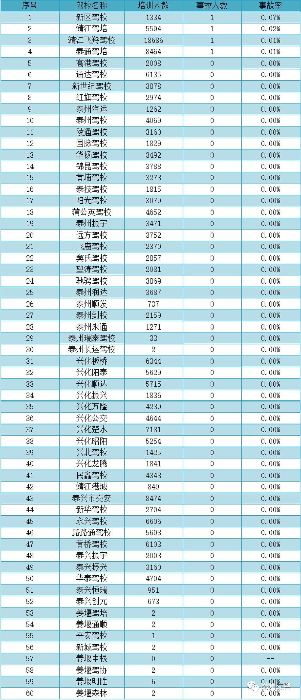 泰州哪个驾校最好考,泰州口碑最好的驾校