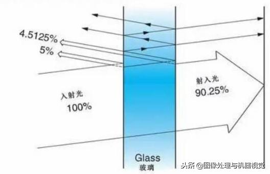 镜头镀膜是什么工作,镜头镀膜的光学原理