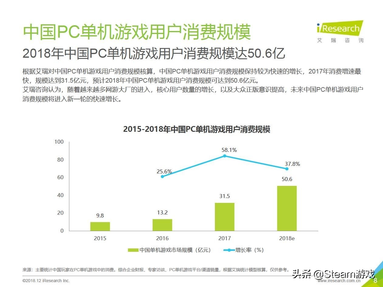 这是我们的战争游戏手游,以中国历史为背景的战争策略游戏