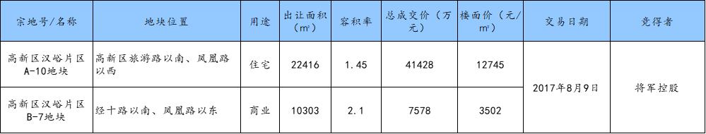 烟建济南公司,烟建济南项目