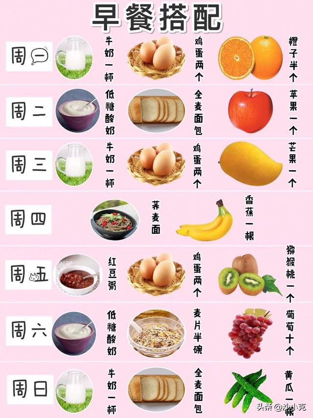 减肥美食知识科普热门,水果热量表减肥必备