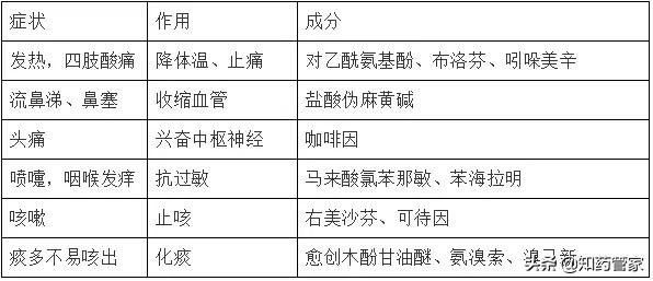 大正感冒神药,日本感冒药大正为什么这么好用