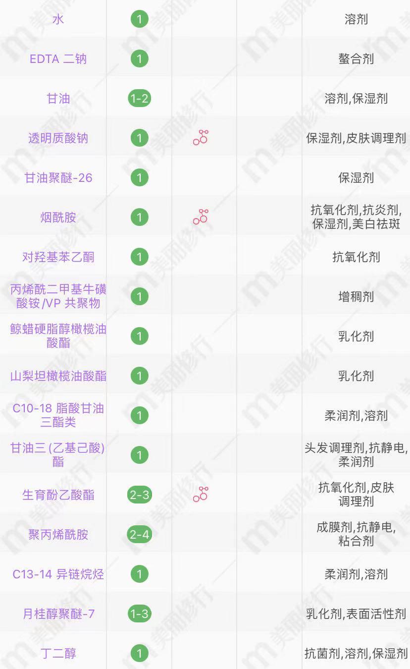 相宜本草眼霜40多岁,相宜本草眼霜推荐排行榜