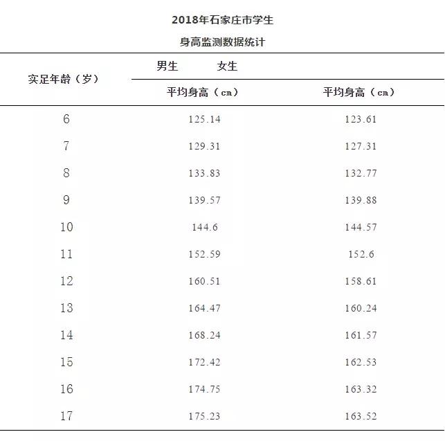 首都儿童身高体重标准表,儿童身高体重标准表成都市
