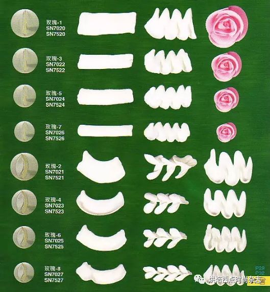 十种常用裱花嘴,裱花嘴大全